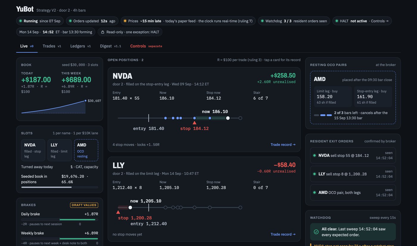 The trading bot's live dashboard: open positions, their stops, and the day's result